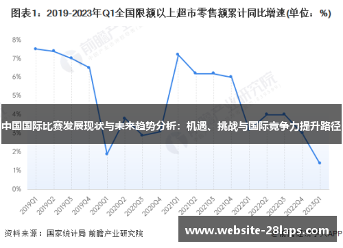 中国国际比赛发展现状与未来趋势分析：机遇、挑战与国际竞争力提升路径