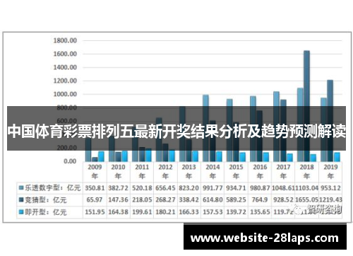 中国体育彩票排列五最新开奖结果分析及趋势预测解读